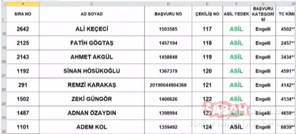 TOKİ Tuzla kura sonuçları isim listesi 2+1 sorgulama! TOKİ İstanbul Tuzla çekiliş sonuçları asil yedek tüm liste için tıklayınız! - 15