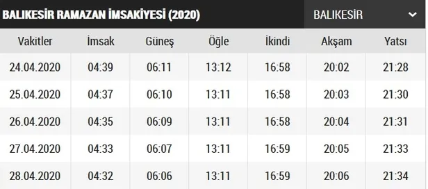 Balıkesir iftar vakti ve sahur saatleri 2020! Balıkesir imsakiye 2020! Balıkesir sahur ve iftar saat kaçta?-2