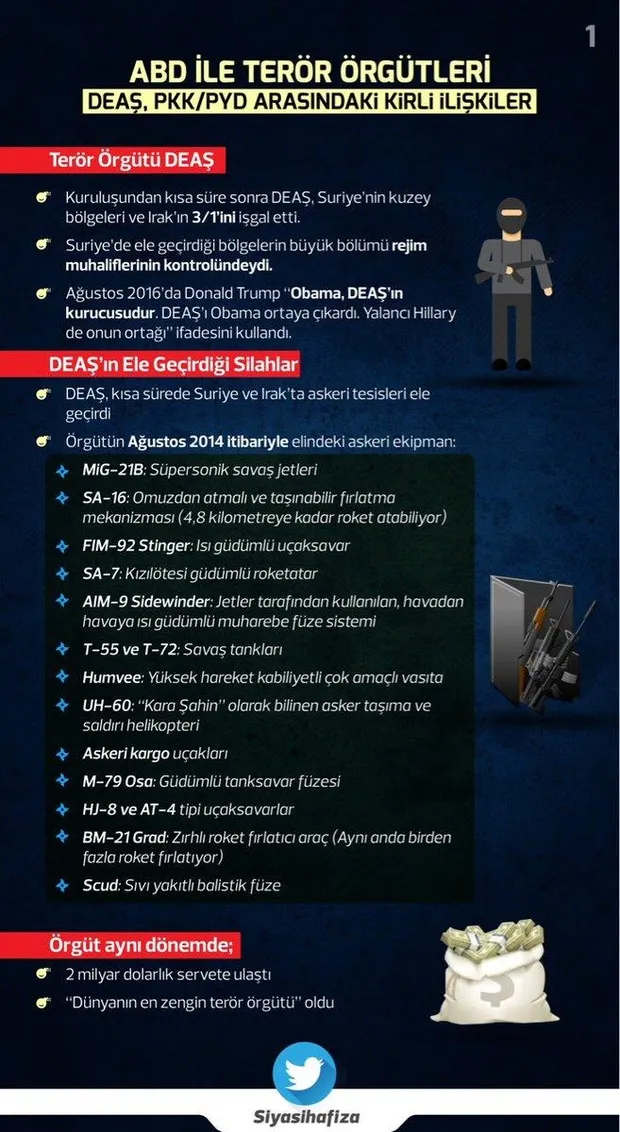 ABD ile terör örgütü YPG ve DEAŞ arasındaki kirli ilişki-1