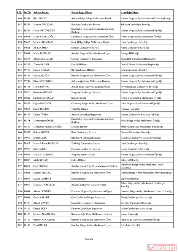 3070 hakim ve savcının görev yeri değişti! İşte yaz kararnamesinin detayları ve HSK'nın yeni üyeleri... - 23