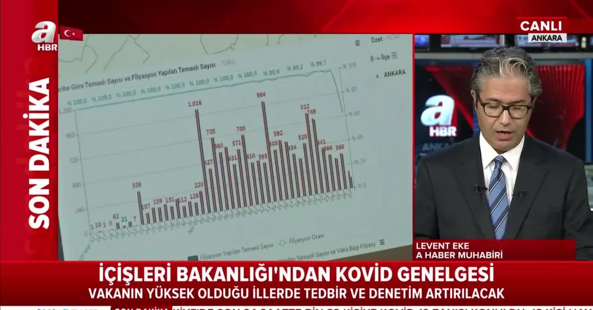 Son dakika: İçişleri Bakanlığından 81 ile yeni koronavirüs genelgesi!