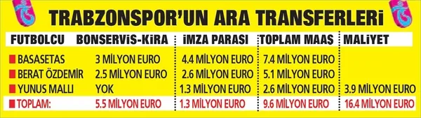 4 büyüklerin borcu 14 milyar lirayı buldu ama transferler ardı ardına geldi! - 9