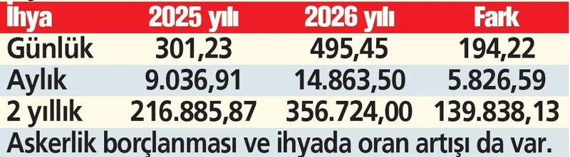 hesapli-emeklilik-icin-yarin-son-gun-1-ocakta-yuzde-70a-varan-fark-olacak-1767044974889.jpeg İhya