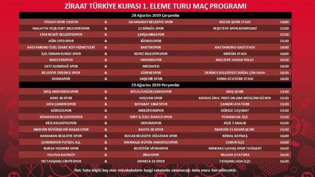 Son dakika haberi: TFF, Ziraat Türkiye Kupası 1.tur programını açıkladı-1