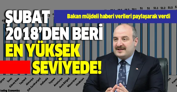 Bakan Varank duyurdu: Şubat 2018'den beri en yüksek değer