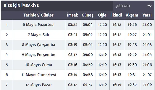 Rize imsak iftar sahur vakti 2019: Rize sahur, iftar saati kaçta? Ramazan İmsakiyesi Diyanet açıklaması-1