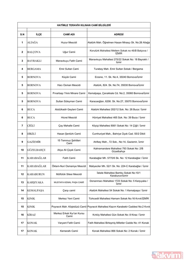 Ramazan 2026 hatimle teravih namazı kılınacak yerler: İl il tam liste ve cami isimleri - 6