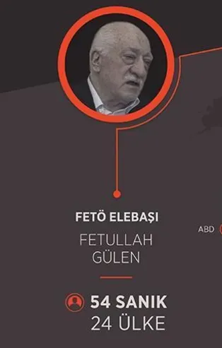 FETÖ'cüler yurt dışına elebaşı Fetullah Gülen'in avukatının sızdırdığı bilgilerle firar etmiş