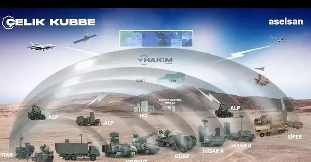 Sistemlerin sistemi Gök Vatan'ın yeni bekçisi Çelik Kubbe! Savunmada yapay zeka destekli yeni dönem