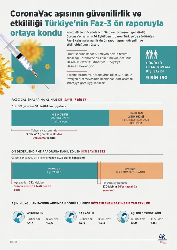 Son dakika: CoronaVac aşılarının sevkiyat tırları basın mensuplarınca görüntülendi-5