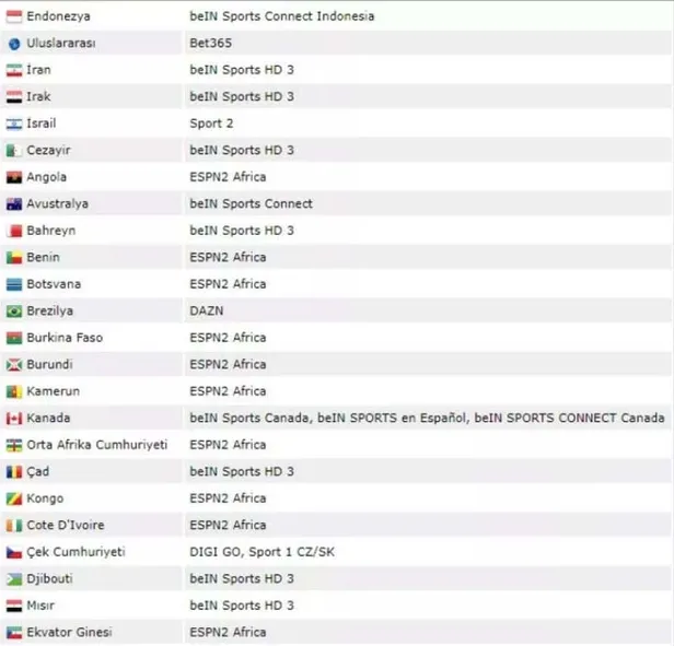 macin-11leri-gs-fb-derbisini-canli-sifresiz-veren-kanallar-galatasaray-fenerbahce-canli-sifresiz-nasil-izlenir-iste-bedava-izleme-yollar-1637488518554.jpg GS FB maçı canlı şifresiz veren kanallar! Galatasaray Fenerbahçe canlı şifresiz nasıl izlenir? İşte bedava ücretsiz izleme yolları!-3