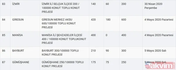 TOKİ kura sonuçları için tarih açıklandı! 2020 TOKİ 100 bin sosyal konut kura çekilişi ne zaman? - 20