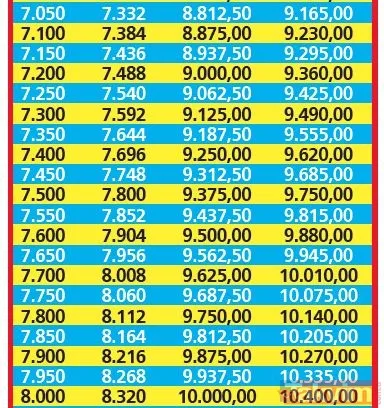 Memurlara ve emeklilere %25 zam müjdesi! %15.40’lık SSK-BAĞ-KUR emeklisi zammına 9.60, 16.48’lik memur artışına 8.52 puan ekledi - 32