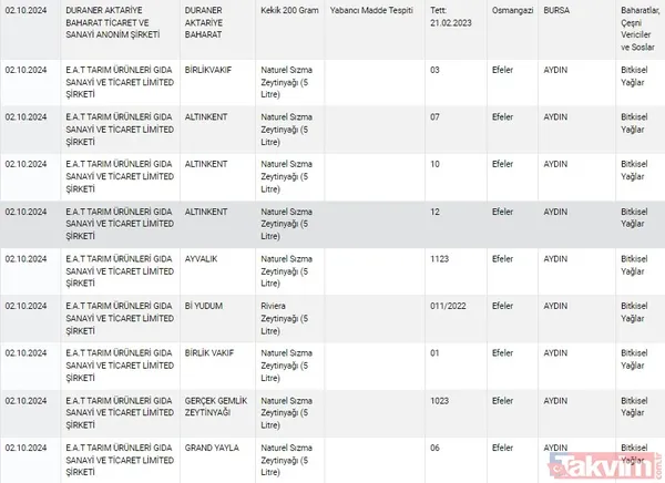 Gıdada sahtecilik yapanlara anlık ifşa! Tarım ve Orman Bakanlığı gıdada taklit ve tağşiş yapan firmaları açıkladı | Dana etinden eşek eti, pul biberden boya çıktı - 25