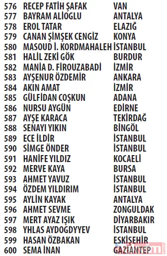 Trendyol Cüzdan kampanyası çekilişi sonuçları açıklandı! Mercedes C200 d FL AMG 2021, Apple iPhone 13 256 GB - 32