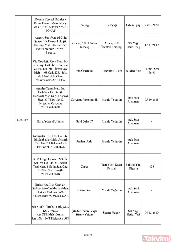 Tarım ve Orman Bakanlığı hile yapan firmaları tek tek açıkladı! İşte o firmaların isim listesi - 16