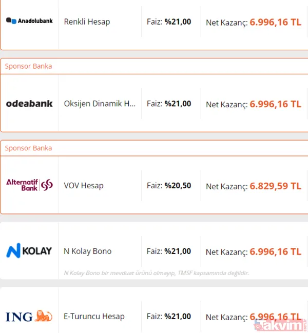 400.000 Try İçin 32 Gün Mevduat Kazançları