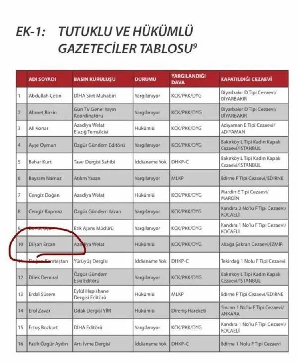 CHP'nin sözde gazetecisi! Polisimizin şehit edildiği saldırıda "parmak izi" var-6