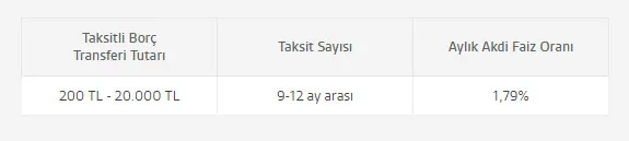 Kart ve kredi borcu olanlar için en uygun borç kapatma kredisi veren bankalar hangileri?-2