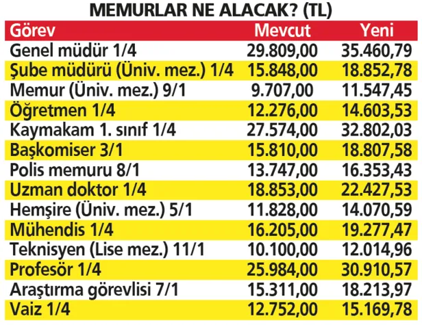 memura-emekliye-yeni-maas-ocak-zammina-iliskin-tum-detaylar-1665874443622.png