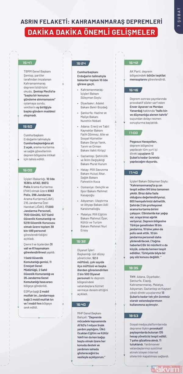 Kahramanmaraş depreminin ilk 240 saatinde neler yaşandı? İşte depremin kronolojisi - 9