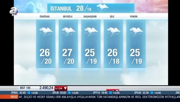 Gök gürültülü sağanak uyarısı! Meteoroloji Genel Müdürlüğü il il duyurdu... 29 Haziran Hava durumu