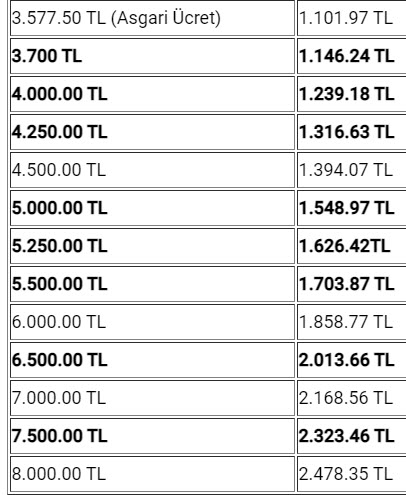 taseron-4d-ve-kamu-iscilerinde-son-dakika-gelismesi-taserona-13-gunluk-ikramiyeler-yatti-iste-ikinci-ilave-tediye-tarihi-1611910327498.jpg Taşeron 4/D ve kamu işçilerinde son dakika gelişmesi: Taşerona 13 günlük ikramiyeler yattı! İşte ikinci ilave tediye tarihi-2