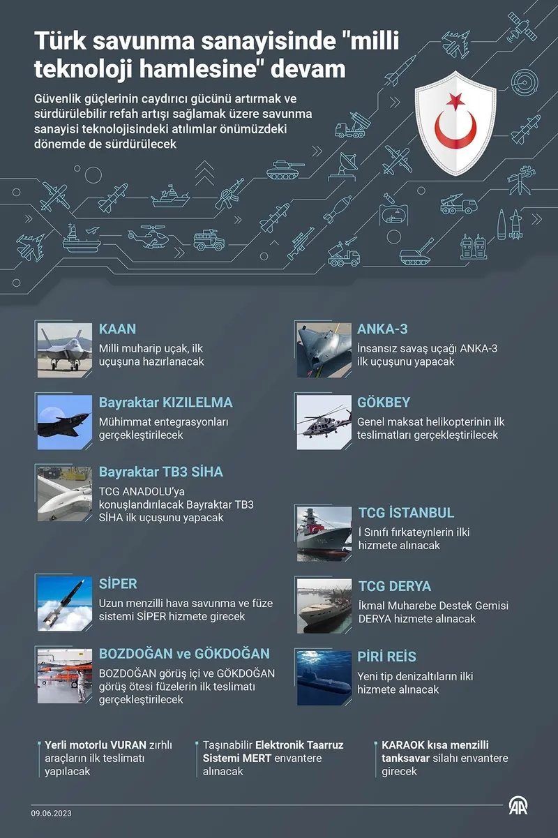 Siyonistlerden Türk savunma sanayisi itirafı | Bölgesel güvenlik dinamiklerini baştan yazacak yerli ve milli güç! (AA)