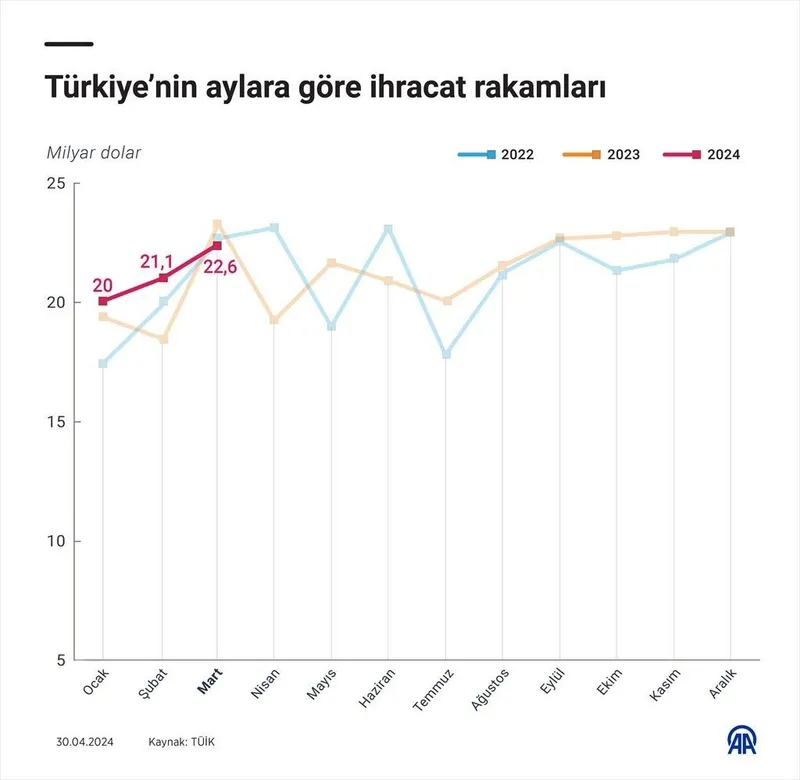 bakan-simsekten-ihracat-aciklamasi-programimiz-calisiyor-diyerek-duyurdu-kuresel-ticaretteki-yerimizi-daha-da-1714475825221.jpeg Bakan Şimşek'ten 'ihracat' açıklaması! "Programımız çalışıyor" diyerek duyurdu: Küresel ticaretteki yerimizi daha da güçlendireceğiz-2
