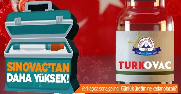 Günde 300 bin TURKOVAC! Koruyuculuğu Sinovac’tan daha yüksek çıktı