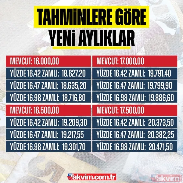 EMEKLİYE %16.42-16.47-16.98 ZAM HESABI | SSK ve Bağ-Kurlunun emekli aylıkları ne kadar olacak? - 22