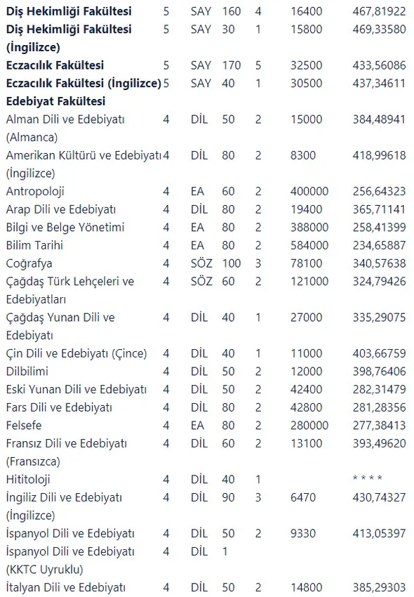 İstanbul Üniversitesi 2019 YKS üniversite sıralaması! İstanbul Üniversitesi taban tavan puanları başarı sıralaması nedir?-9