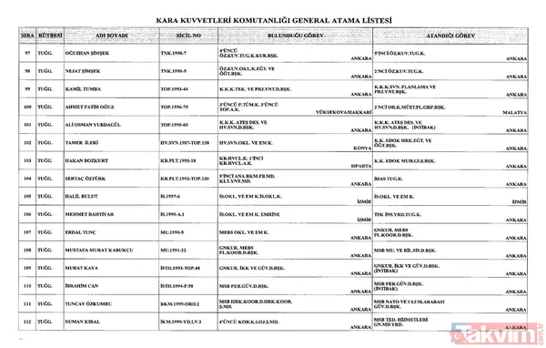Başkan Erdoğan imzaladı: Üç kuvvet komutanlığında atamalar Resmi Gazete'de! - 8