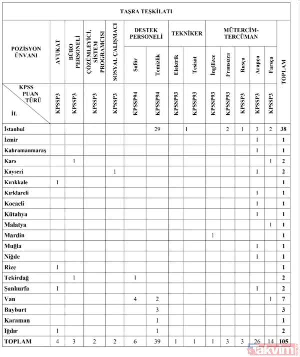 En az lise mezunu büro personeli, şoför, temizlik görevlisi alımı başvuru şartları! Göç İdaresi personel alımı başladı - 11