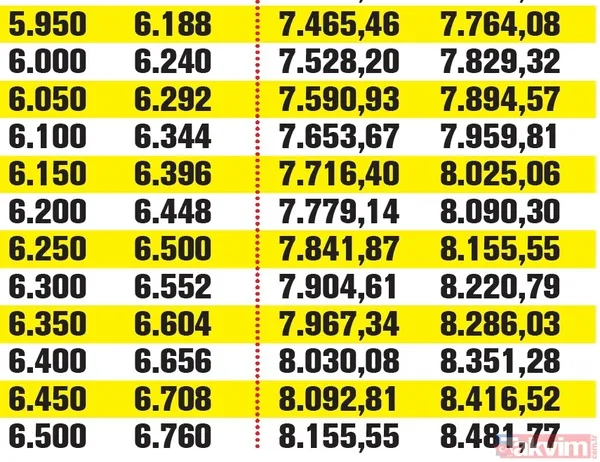 Asgari ücret, emekli maaşı, memur ve daha fazlası! Kim, kaç lira alacak? İşte kalem kalem yeni maaşlar - 26