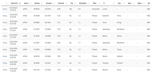 son-dakika-yunanistanda-62lik-deprem-kandilli-afad-son-depremler-1614768313874.jpg SON DAKİKA: Yunanistan'da 6,2'lik deprem! Kandilli AFAD son depremler-4