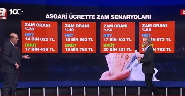 Asgari ücrette %55 zam tahmini | A Haber'de 4 farklı formül değerlendirildi! Ocak zammında son detaylar...