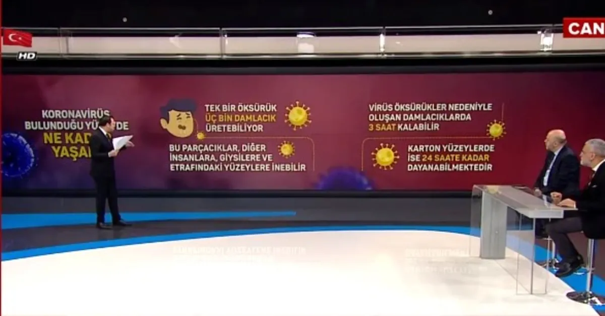 Koronavirüs nerde, kaç saat ve kaç gün yaşıyor? Virüsün havada, plastik, çelik. metal yüzeylerde ve kumaşlarda canlı kalma süresi