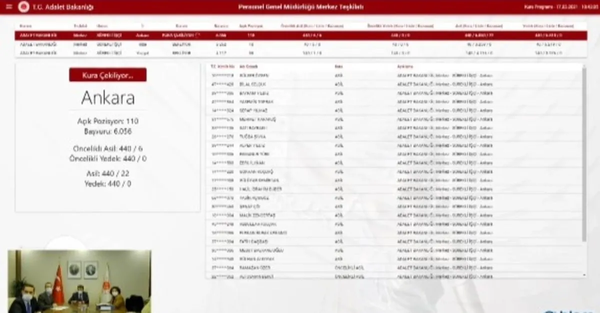 17 mart 2021 adalet bakanligi isci alimi kura cekimi sonuclari 1142 personel alimi kura cekimi sonuclari sorgulama takvim