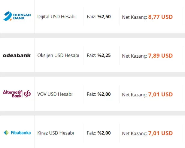 dolari-olanlara-en-cok-kazandiran-4-banka-aciklandi-5000-dolar-32-gun-ne-kadar-kazanc-saglar-1612770834479.png