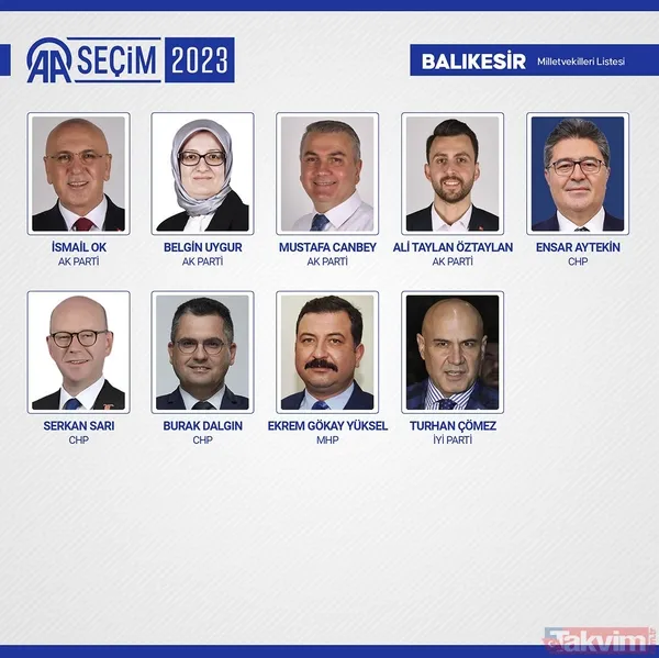 İL İL MİLLETVEKİLİ SAYISI | AK Parti, MHP, İYİ, CHP, HÜDAPAR seçilen MİLLETVEKİLLERİ İSİM LİSTESİ! 28. dönem 81 İL 600 fotoğraflı MİLLETVEKİLİ TABLOSU! - 15