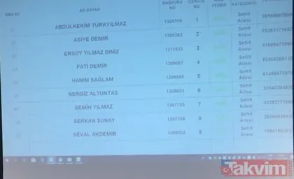 TOKİ Silivri kura sonuçları açıklandı! İşte 2019 TOKİ Silivri kura sonuçları isim listesi