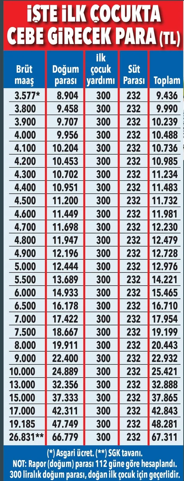 dikkat-herkese-en-dusuk-8-bin-904-tl-verilecek-ziraat-bankasi-tarafindan-hesabiniza-yatiriliyor-1617175784254.jpg Dikkat! Herkese en düşük 8 bin 904 TL verilecek! Ziraat Bankası tarafından hesabınıza yatırılıyor-3