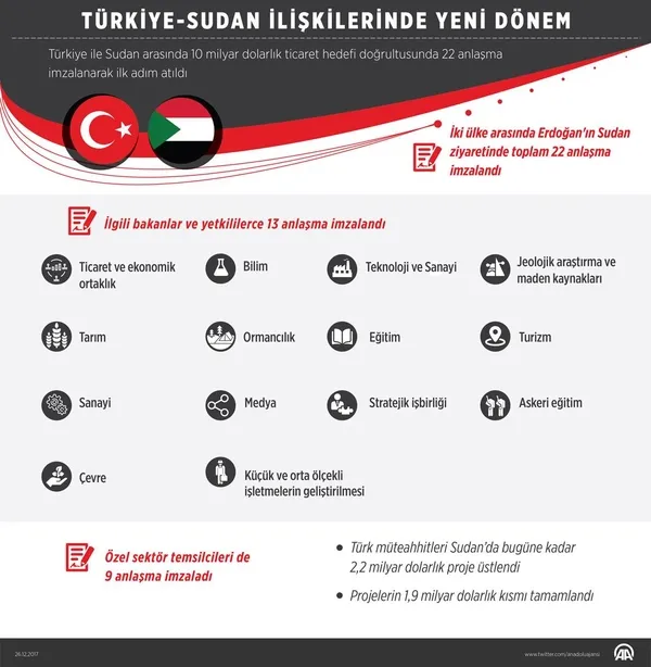 Sevakin Adası'na yapılacak ilk proje belli oldu!-3