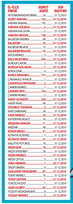 TOKİ'den müthiş konut fırsatı! TOKİ'den 310 lira taksitle ucuz konut başvuru şartları nedir?-2