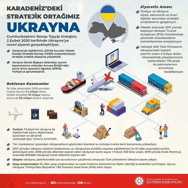 lider-diplomasisi-devam-ediyor-baskan-erdogandan-ukraynaya-kritik-ziyaret-1580677375424.jpg 'Lider diplomasisi' devam ediyor! Başkan Erdoğan'dan Ukrayna'ya kritik ziyaret-2