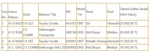 15-bin-tl-18-bin-tl-ve-25-bin-tl-fiyatlarla-devlet-kurumundan-2-el-otomobil-satis-ihalesi-yari-fiyatina-ikinci-el-otomobil-1611644234357.jpg