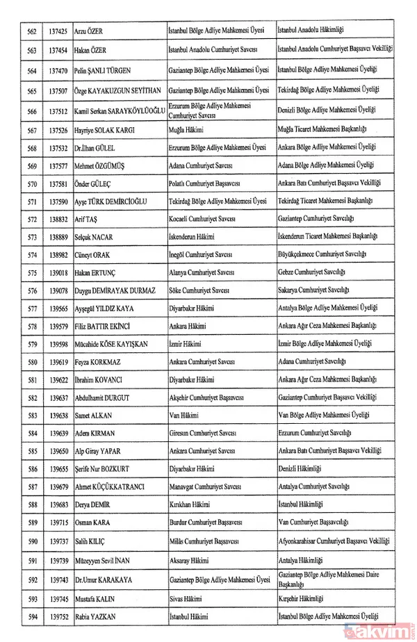 HSK atama kararları Resmi Gazete'de! 4 bin 36 hakim ve savcıya görev değişikliği | İşte isim isim tam liste - 20
