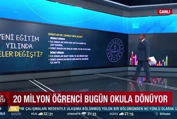20 milyon öğrenci bugün okula dönüyor!