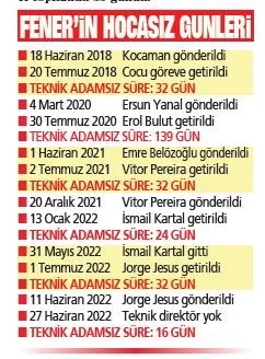 fenerbahcede-hocasiz-gecen-275-gun-ezeli-rakipleri-hic-uzun-sure-teknik-direktorsuz-kalmadi-1687813212887.jpeg